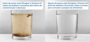 Água suja/água limpa